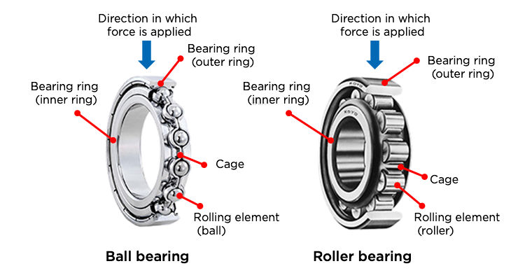 Bearings and Bearing Components