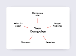 Ad Campaign Designing Service