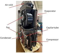 Air Conditioner Parts