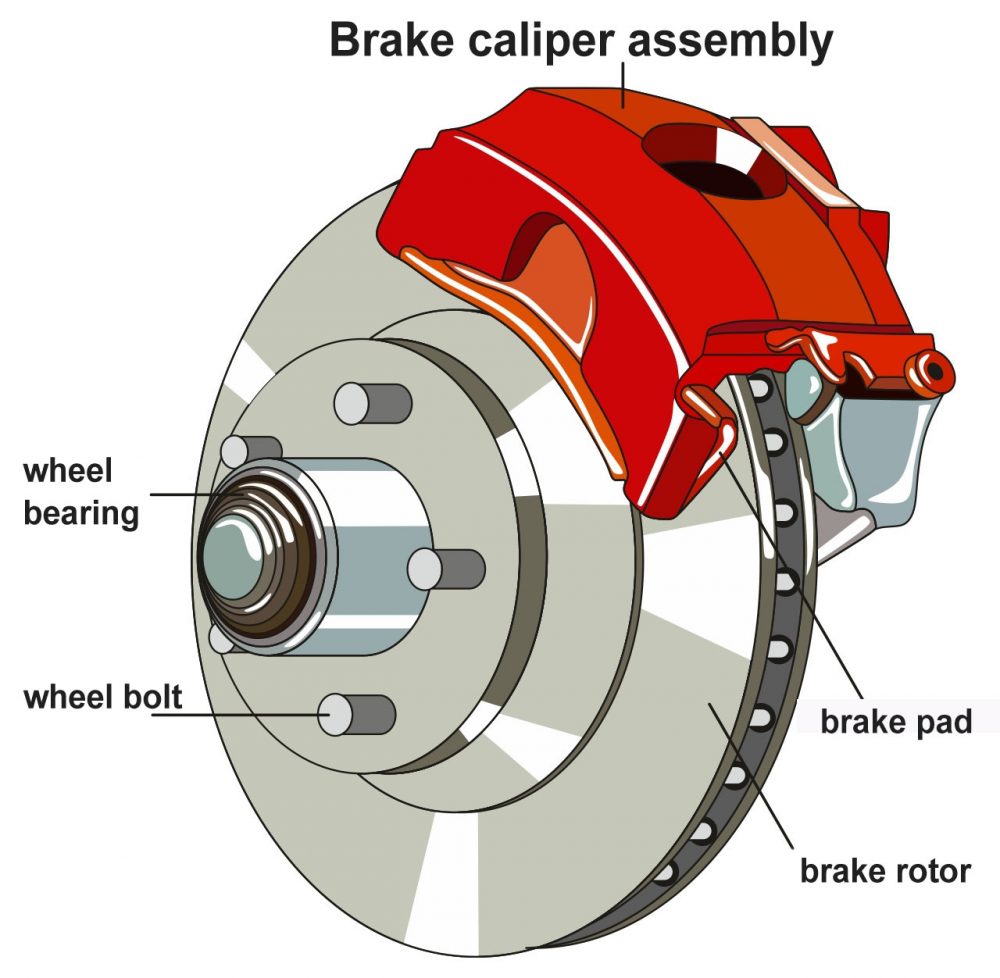 Automotive Brakes