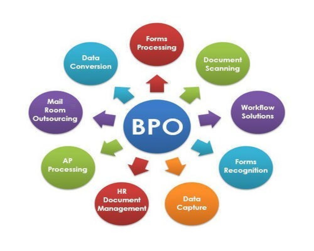 BPO Consultancy Services