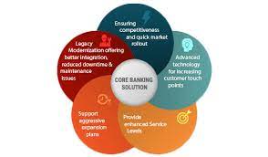 Banking Software Services