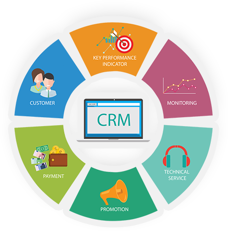 CRM Application Development Service