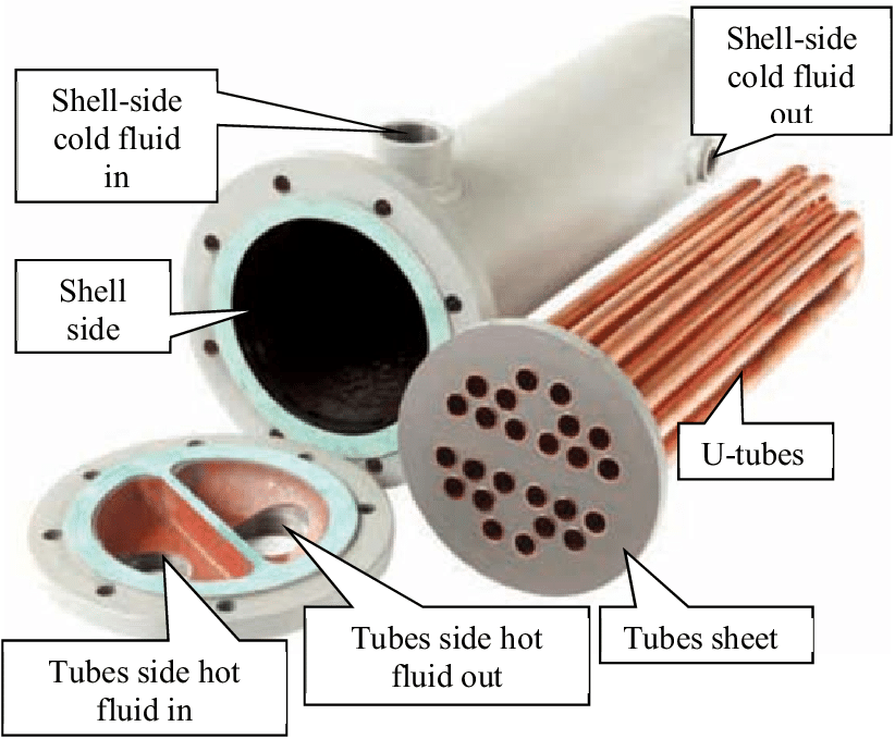 Heat Exchanger Parts