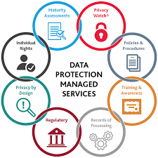 Data Protection Services