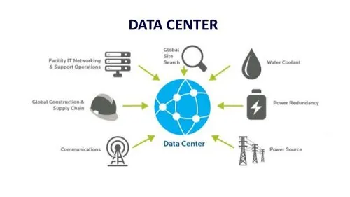 Datacenter Services