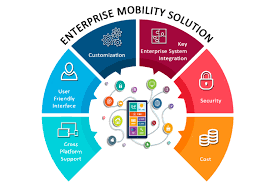 Enterprise Mobility Solution