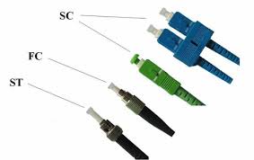 Fiber Optic Connectors