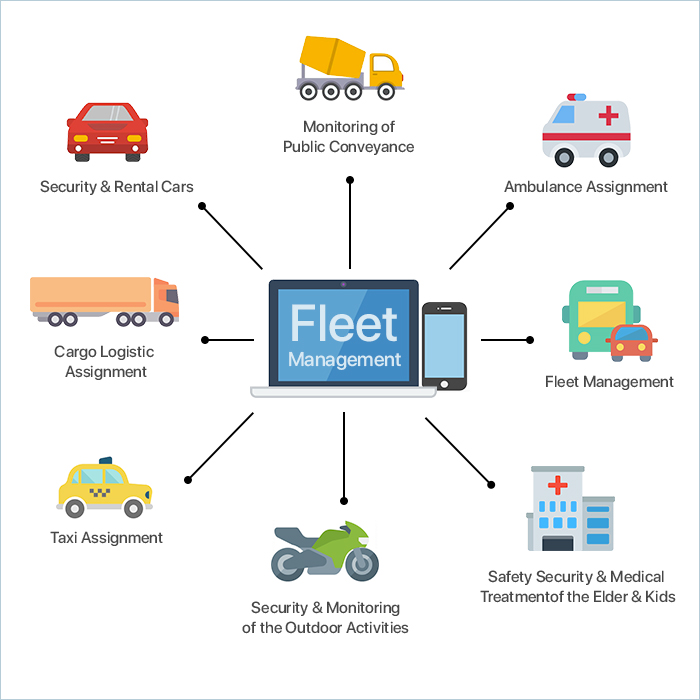 Fleet Management Systems