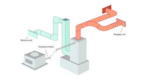 HVAC Duct