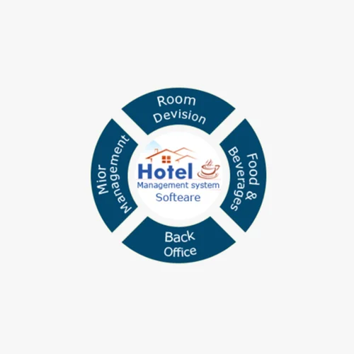 Hotel Management Software Development Service
