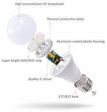 LED Lamp Accessories