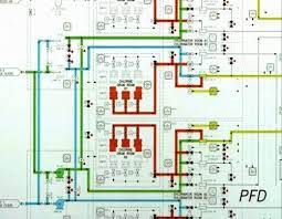 Layout Drawings Services