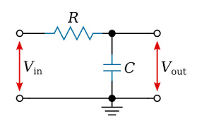 Low Pass Filters