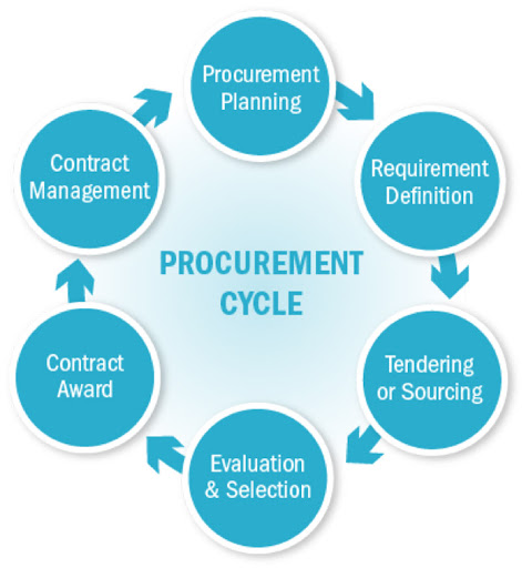 Procurement Consultancy Services