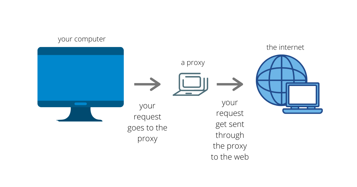 Proxy Server Services