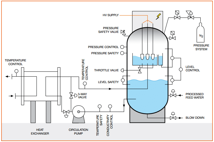 Electrode Boiler