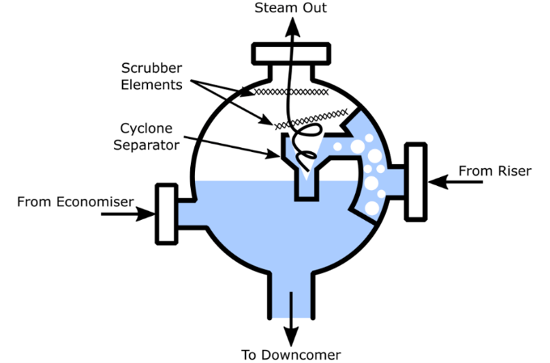 Boiler Drum