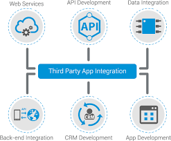 Third Party Integration Service
