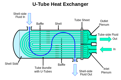 Tube & Shell Heat Exchangers