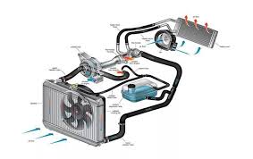 Water Cooling Systems