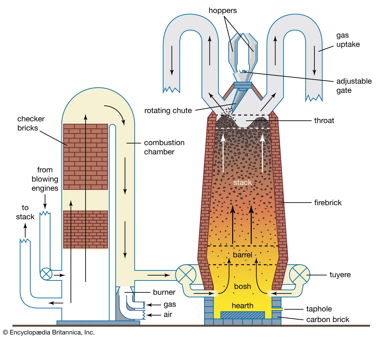 Furnace Structure