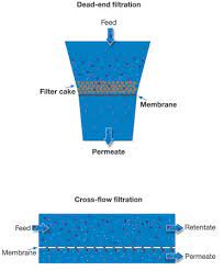 Membrane Filter System