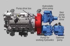 Hydraulic Drive System