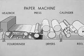 Paper Machinery Parts
