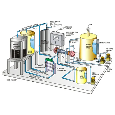 Electrochlorination System