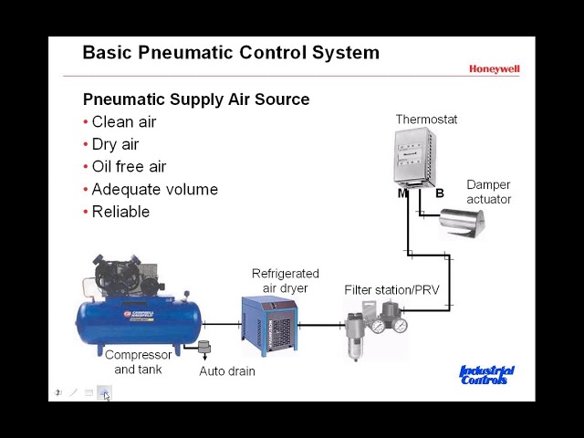 Pneumatic Control System