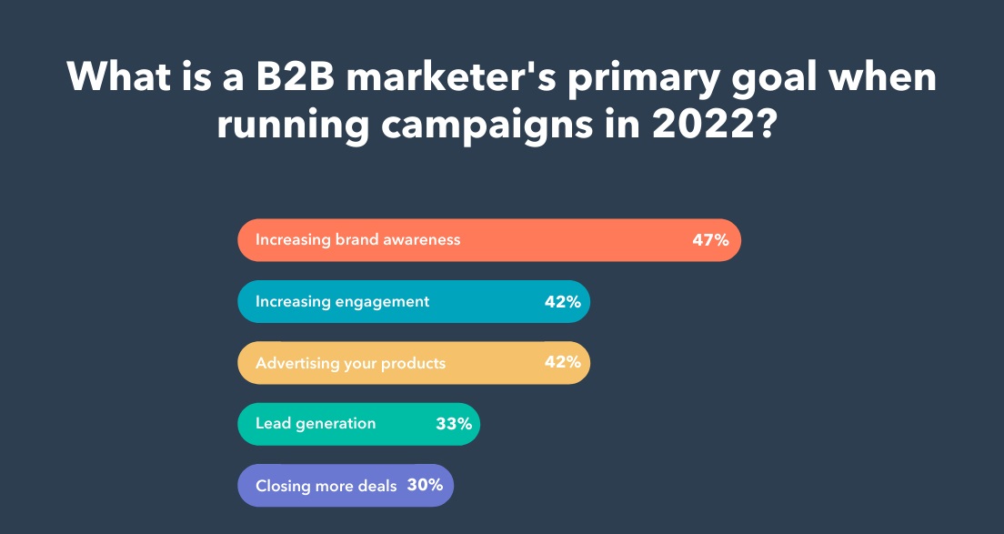 6 Ways to close the Leads you get from B2b Portals